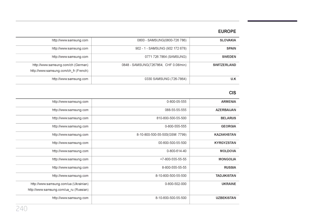 Samsung LH32MECPLGC/EN, LH40MECPLGC/NG, LH32MECPLGC/NG, LH40MECPLGC/UE, LH55MECPLGC/UE, LH32MECPLGC/UE, LH46MECPLGC/XY manual 240 