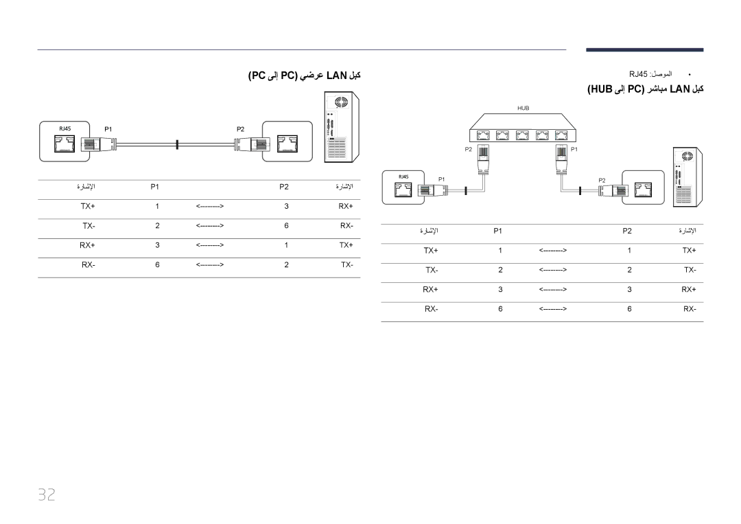 Samsung LH32MECPLGC/NG, LH32MECPLGC/EN manual Pc ىلإ Pc يضرع Lan لبك, Hub ىلإ Pc رشابم Lan لبك, RJ45 لصوملا, ةراشلإا 