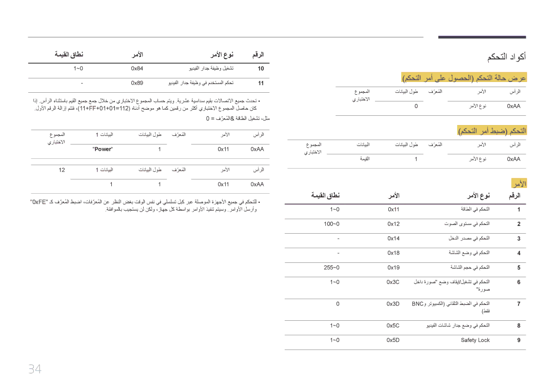 Samsung LH55MECPLGC/UE, LH32MECPLGC/EN, LH40MECPLGC/NG manual مكحتلا داوكأ, مكحتلا رمأ ىلع لوصحلا مكحتلا ةلاح ضرع, رملأا 