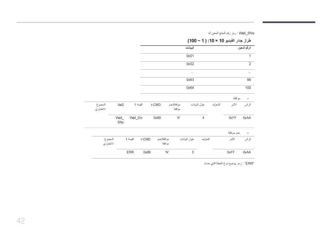 Samsung LH32MECPLGC/NG, LH32MECPLGC/EN, LH40MECPLGC/NG, LH40MECPLGC/UE تانايبلا نيعملا مقرلا, 0x01 0x02 0x63 0x64 100 ةقفاوم 