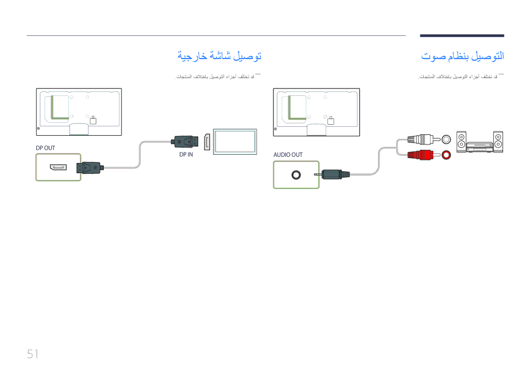 Samsung LH40MECPLGC/NG, LH32MECPLGC/EN, LH32MECPLGC/NG manual ةيجراخ ةشاش ليصوت, تاجتنملا فلاتخاب ليصوتلا ءازجأ فلتخت دق ―― 