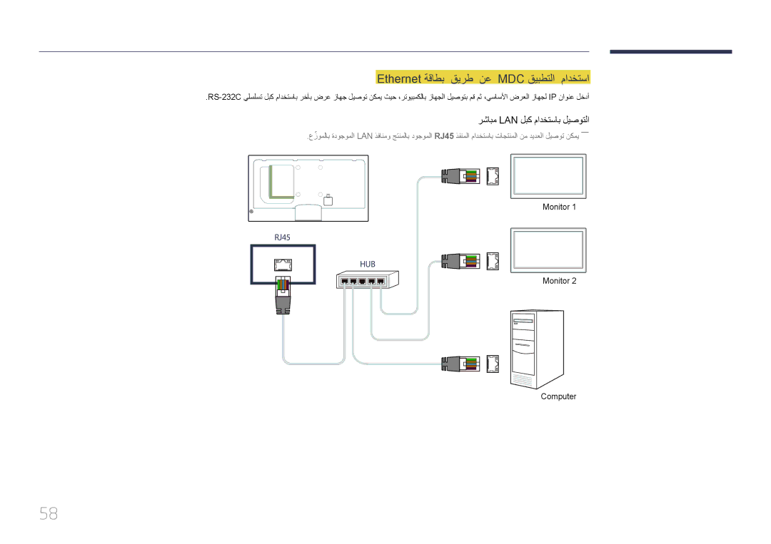 Samsung LH46MECPLGC/NG, LH32MECPLGC/EN manual Ethernet ةقاطب قيرط نع MDC قيبطتلا مادختسا, رشابم Lan لبك مادختساب ليصوتلا 