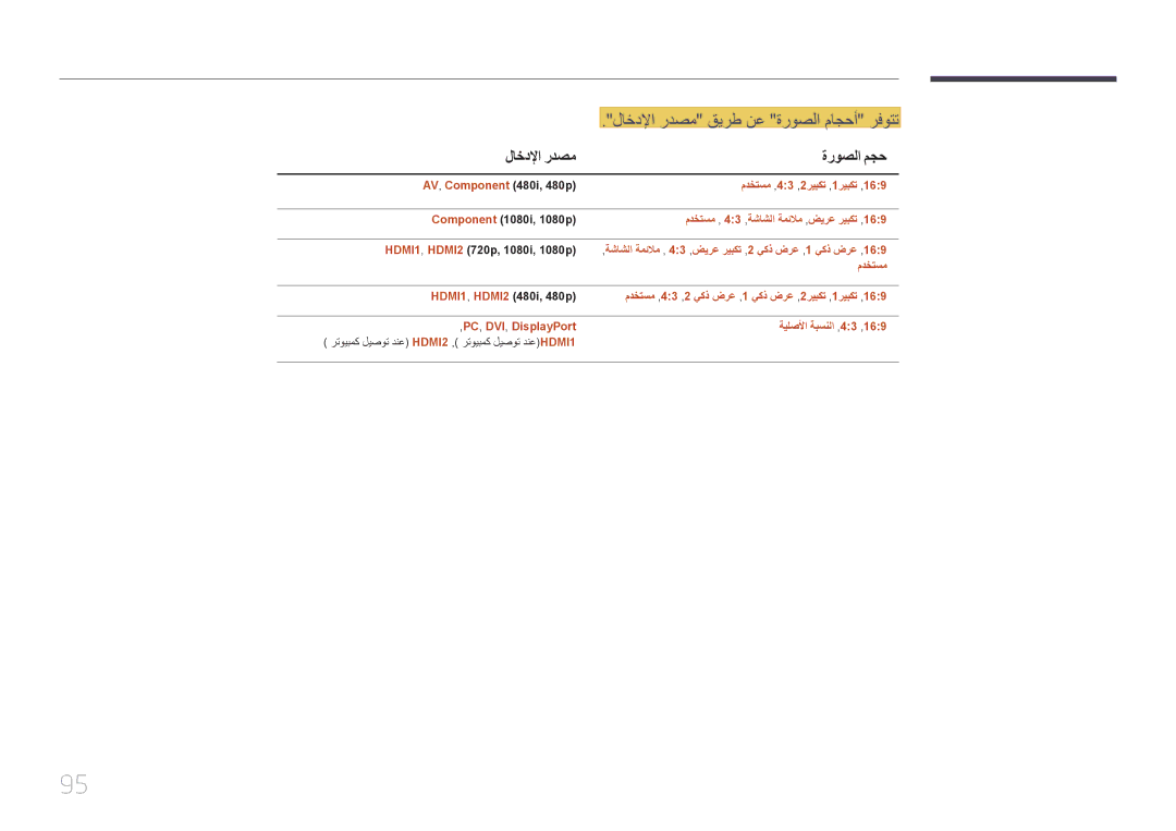 Samsung LH32MECPLGC/UE, LH32MECPLGC/EN, LH40MECPLGC/NG لاخدلإا ردصم قيرط نع ةروصلا ماجحأ رفوتت, لاخدلإا ردصم ةروصلا مجح 