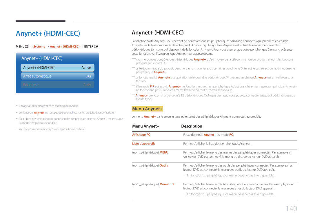 Samsung LH32MECPLGC/EN, LH55MECPLGC/EN, LH46MECPLGC/EN, LH40MECPLGC/EN manual Anynet+ HDMI-CEC, 140, Menu Anynet+ 