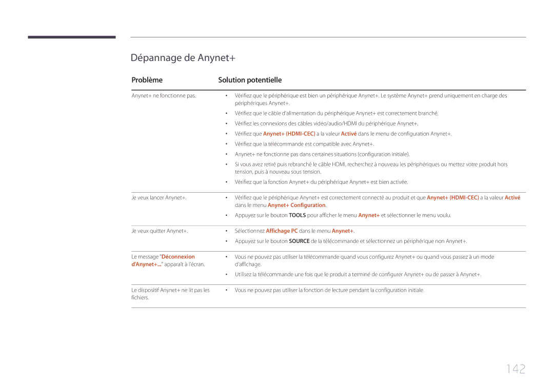 Samsung LH46MECPLGC/EN, LH32MECPLGC/EN manual 142, Problème Solution potentielle, Dans le menu Anynet+ Configuration 