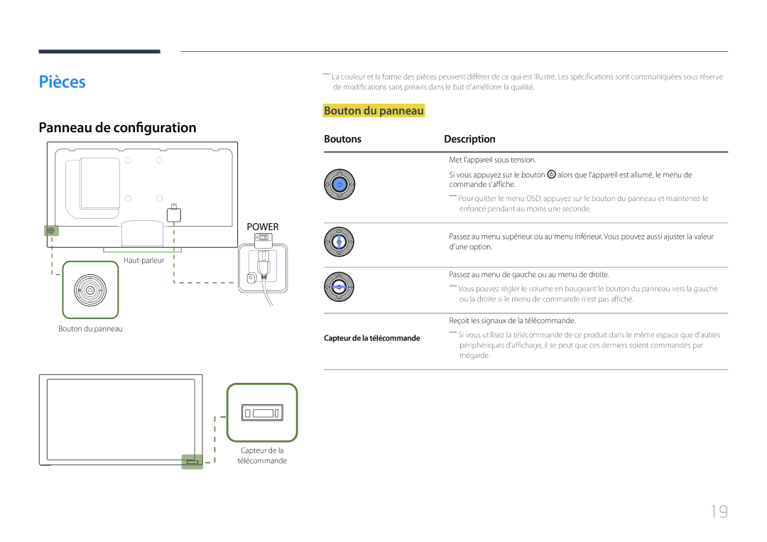 Samsung LH40MECPLGC/EN, LH32MECPLGC/EN manual Pièces, Panneau de configuration, Bouton du panneau, Boutons Description 