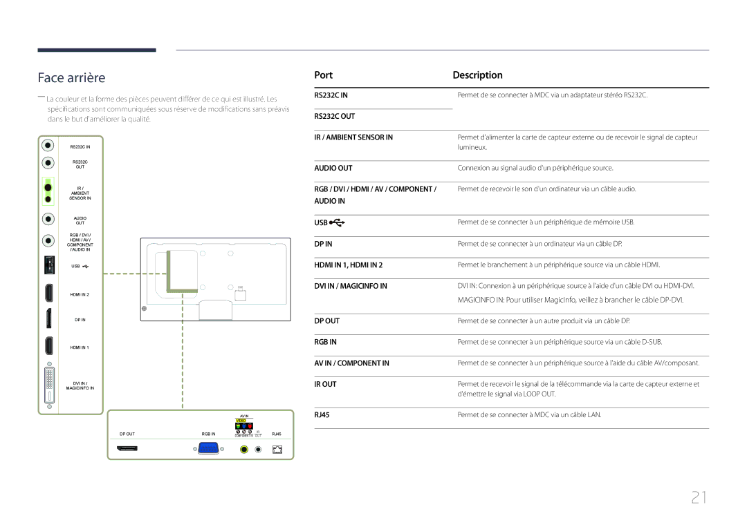 Samsung LH55MECPLGC/EN, LH32MECPLGC/EN, LH46MECPLGC/EN, LH40MECPLGC/EN manual Port Description, RJ45 