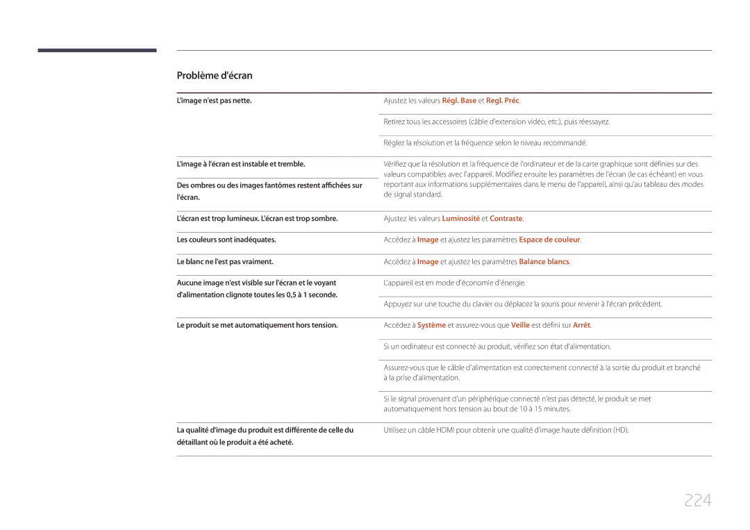 Samsung LH32MECPLGC/EN, LH55MECPLGC/EN, LH46MECPLGC/EN, LH40MECPLGC/EN manual 224 