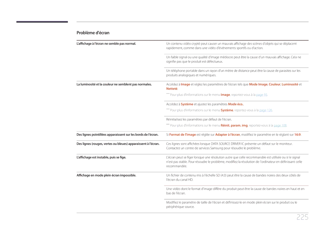 Samsung LH55MECPLGC/EN manual 225, Laffichage à lécran ne semble pas normal, Laffichage est instable, puis se fige 