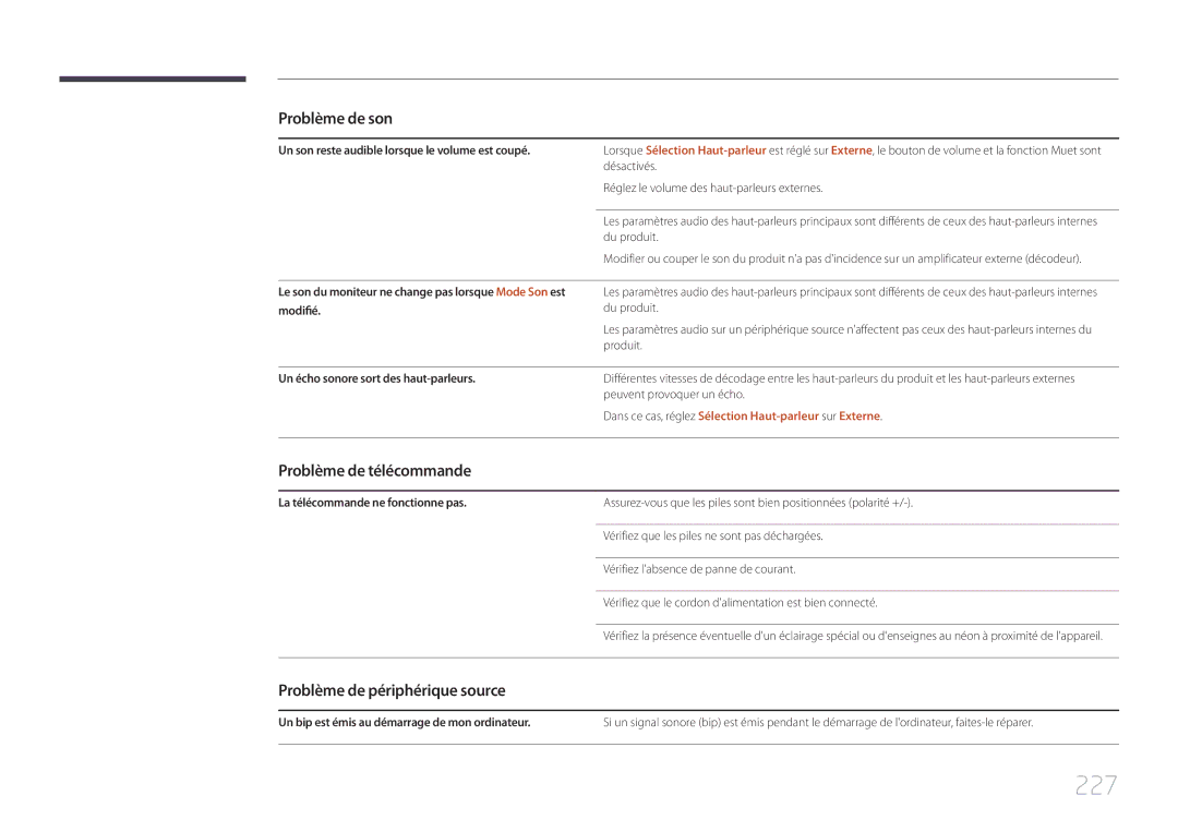 Samsung LH40MECPLGC/EN, LH32MECPLGC/EN, LH55MECPLGC/EN manual 227, Problème de télécommande, Problème de périphérique source 