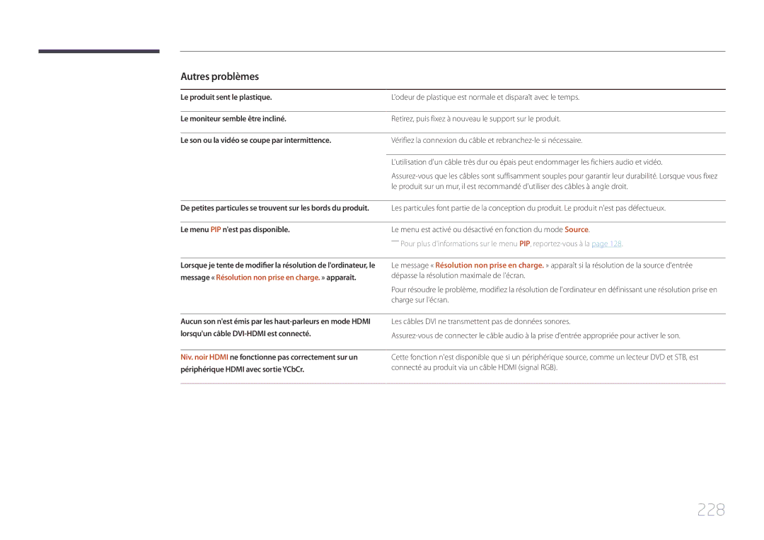 Samsung LH32MECPLGC/EN, LH55MECPLGC/EN, LH46MECPLGC/EN manual 228, Autres problèmes, Le menu PIP nest pas disponible 