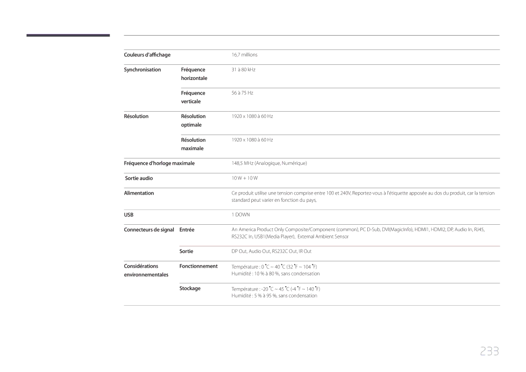 Samsung LH55MECPLGC/EN, LH32MECPLGC/EN, LH46MECPLGC/EN, LH40MECPLGC/EN manual 233 