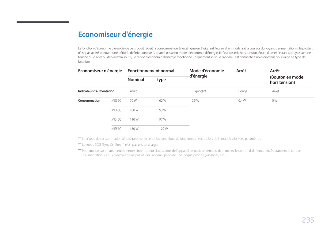 Samsung LH40MECPLGC/EN, LH32MECPLGC/EN manual Economiseur dénergie, 235, Fonctionnement normal Mode déconomie, Arrêt 