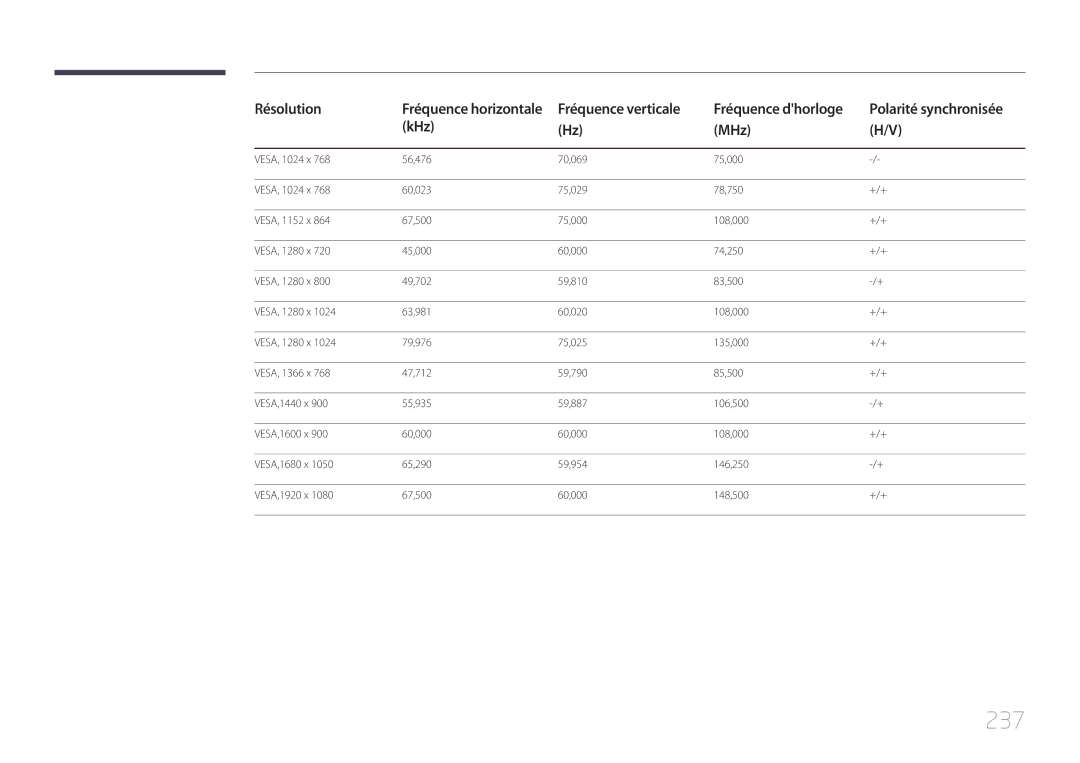 Samsung LH55MECPLGC/EN, LH32MECPLGC/EN, LH46MECPLGC/EN, LH40MECPLGC/EN manual 237 