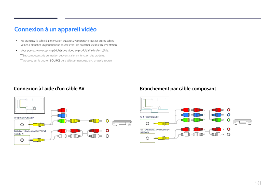 Samsung LH46MECPLGC/EN Connexion à un appareil vidéo, Connexion à laide dun câble AV, Branchement par câble composant 