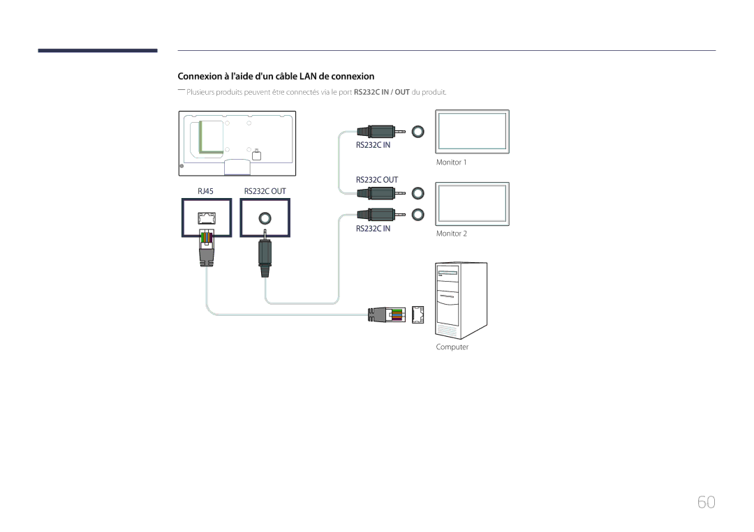 Samsung LH32MECPLGC/EN, LH55MECPLGC/EN, LH46MECPLGC/EN, LH40MECPLGC/EN manual Connexion à laide dun câble LAN de connexion 