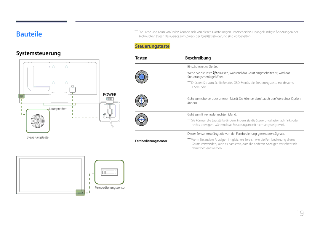 Samsung LH40MECPLGC/EN, LH32MECPLGC/EN, LH55MECPLGC/EN manual Bauteile, Systemsteuerung, Steuerungstaste, Tasten Beschreibung 