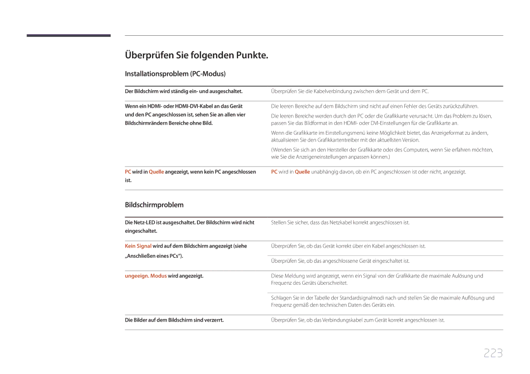 Samsung LH40MECPLGC/EN manual 223, Überprüfen Sie folgenden Punkte, Installationsproblem PC-Modus, Bildschirmproblem 