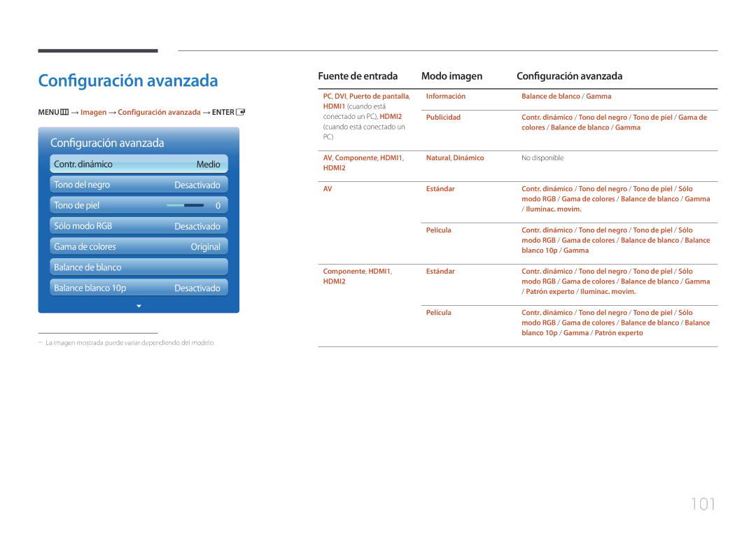 Samsung LH55MECPLGC/EN, LH32MECPLGC/EN, LH46MECPLGC/EN manual 101, Fuente de entrada Modo imagen Configuración avanzada 