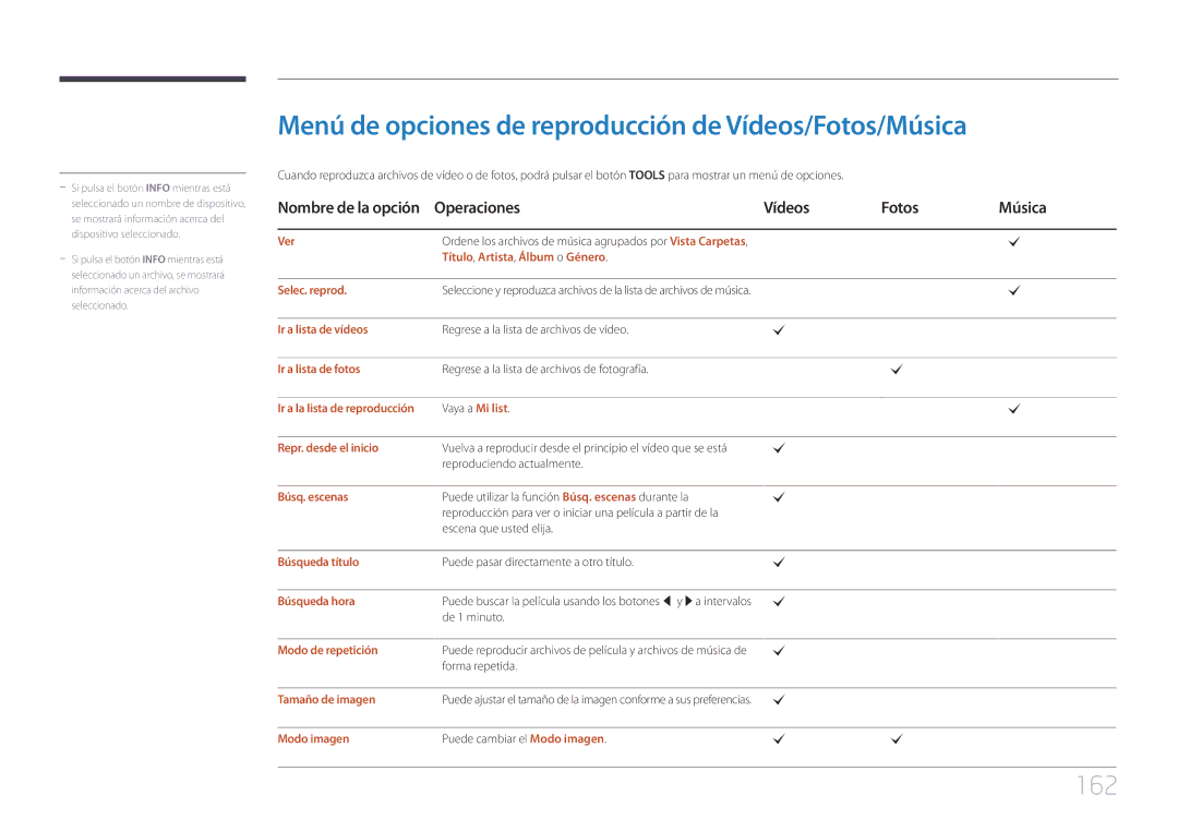 Samsung LH46MECPLGC/EN manual Menú de opciones de reproducción de Vídeos/Fotos/Música, 162, Operaciones Vídeos Fotos Música 