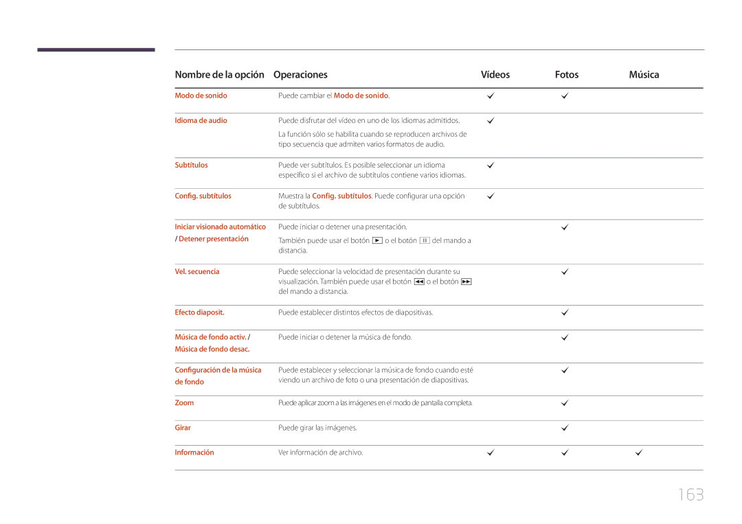 Samsung LH40MECPLGC/EN, LH32MECPLGC/EN, LH55MECPLGC/EN, LH46MECPLGC/EN manual 163 