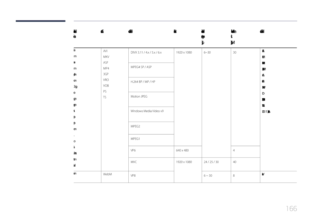 Samsung LH46MECPLGC/EN, LH32MECPLGC/EN, LH55MECPLGC/EN, LH40MECPLGC/EN manual 166 