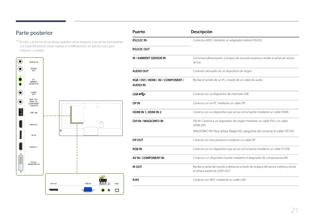 Samsung LH55MECPLGC/EN, LH32MECPLGC/EN, LH46MECPLGC/EN, LH40MECPLGC/EN manual Puerto Descripción, RJ45 