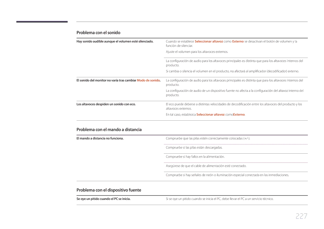 Samsung LH40MECPLGC/EN, LH32MECPLGC/EN manual 227, Problema con el mando a distancia, Problema con el dispositivo fuente 