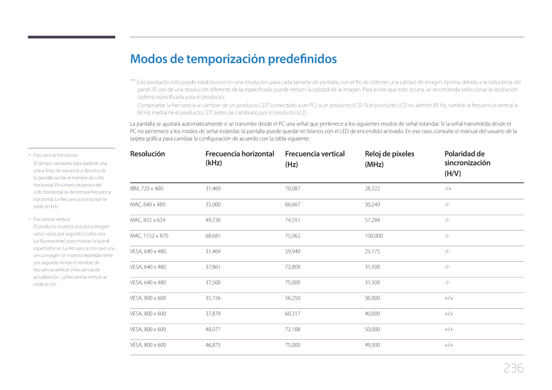 Samsung LH32MECPLGC/EN Modos de temporización predefinidos, 236, Reloj de píxeles Polaridad de KHz MHz Sincronización 