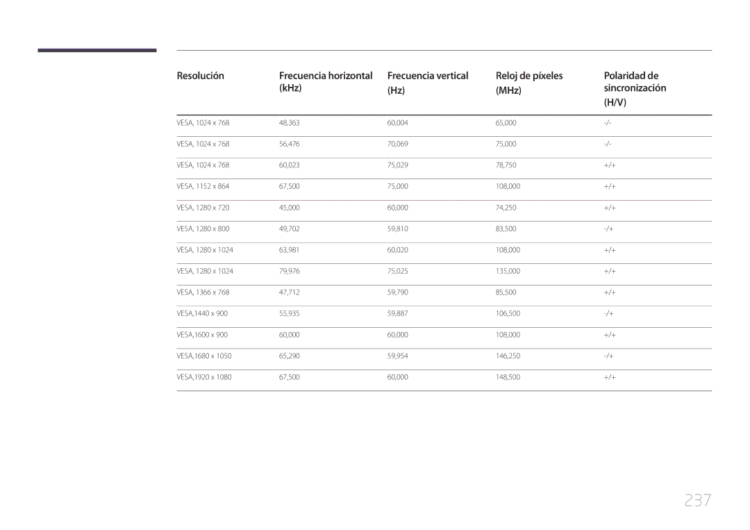 Samsung LH55MECPLGC/EN, LH32MECPLGC/EN, LH46MECPLGC/EN, LH40MECPLGC/EN manual 237 