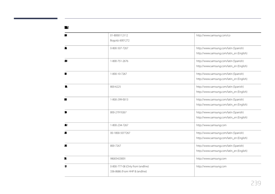 Samsung LH40MECPLGC/EN, LH32MECPLGC/EN, LH55MECPLGC/EN, LH46MECPLGC/EN manual 239 