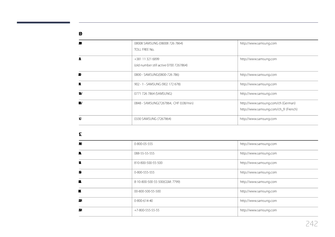 Samsung LH46MECPLGC/EN, LH32MECPLGC/EN, LH55MECPLGC/EN, LH40MECPLGC/EN manual 242 