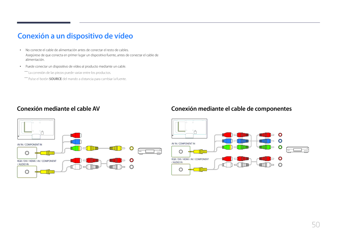 Samsung LH46MECPLGC/EN, LH32MECPLGC/EN, LH55MECPLGC/EN Conexión a un dispositivo de vídeo, Conexión mediante el cable AV 