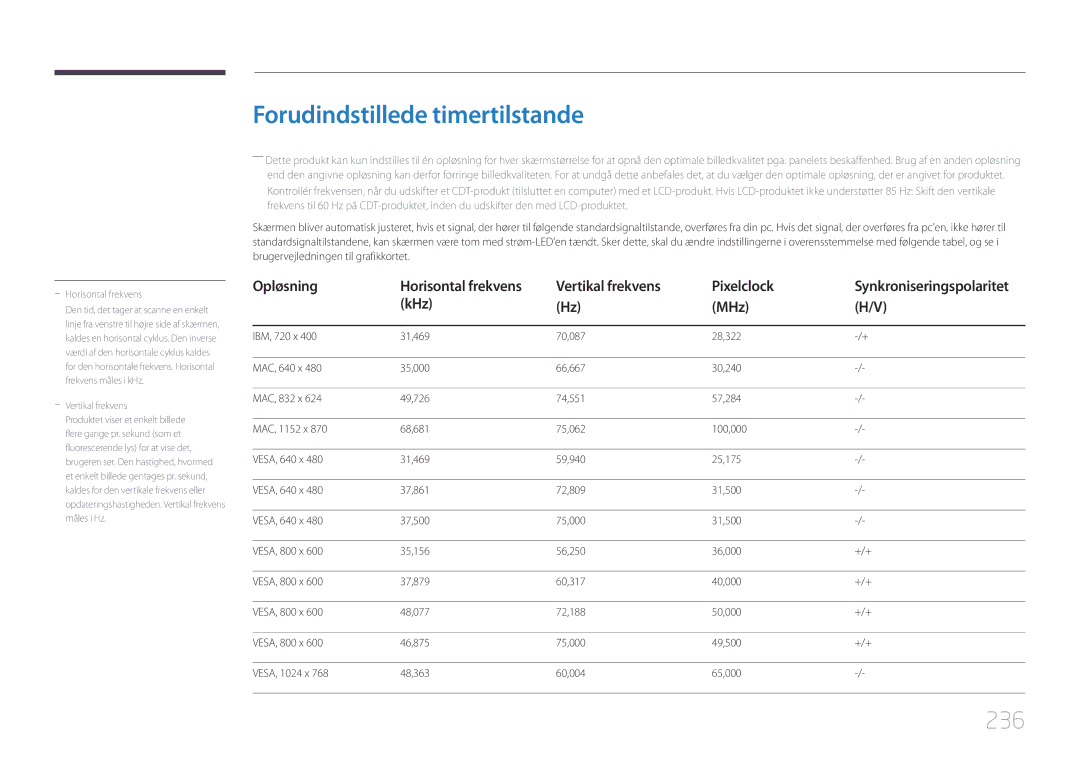 Samsung LH32MECPLGC/EN, LH55MECPLGC/EN manual Forudindstillede timertilstande, 236, Vertikal frekvens Pixelclock, KHz MHz 