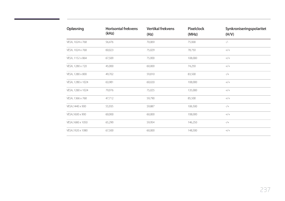 Samsung LH55MECPLGC/EN, LH32MECPLGC/EN, LH46MECPLGC/EN, LH40MECPLGC/EN manual 237 