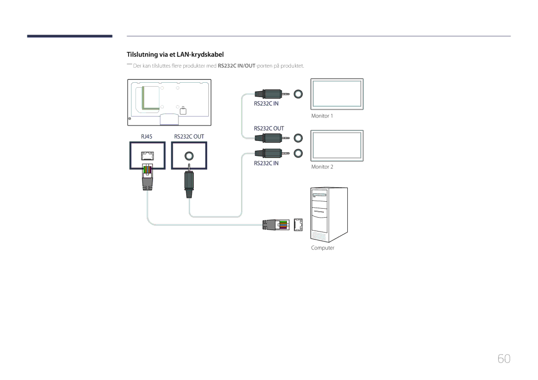 Samsung LH32MECPLGC/EN, LH55MECPLGC/EN, LH46MECPLGC/EN, LH40MECPLGC/EN manual Tilslutning via et LAN-krydskabel 