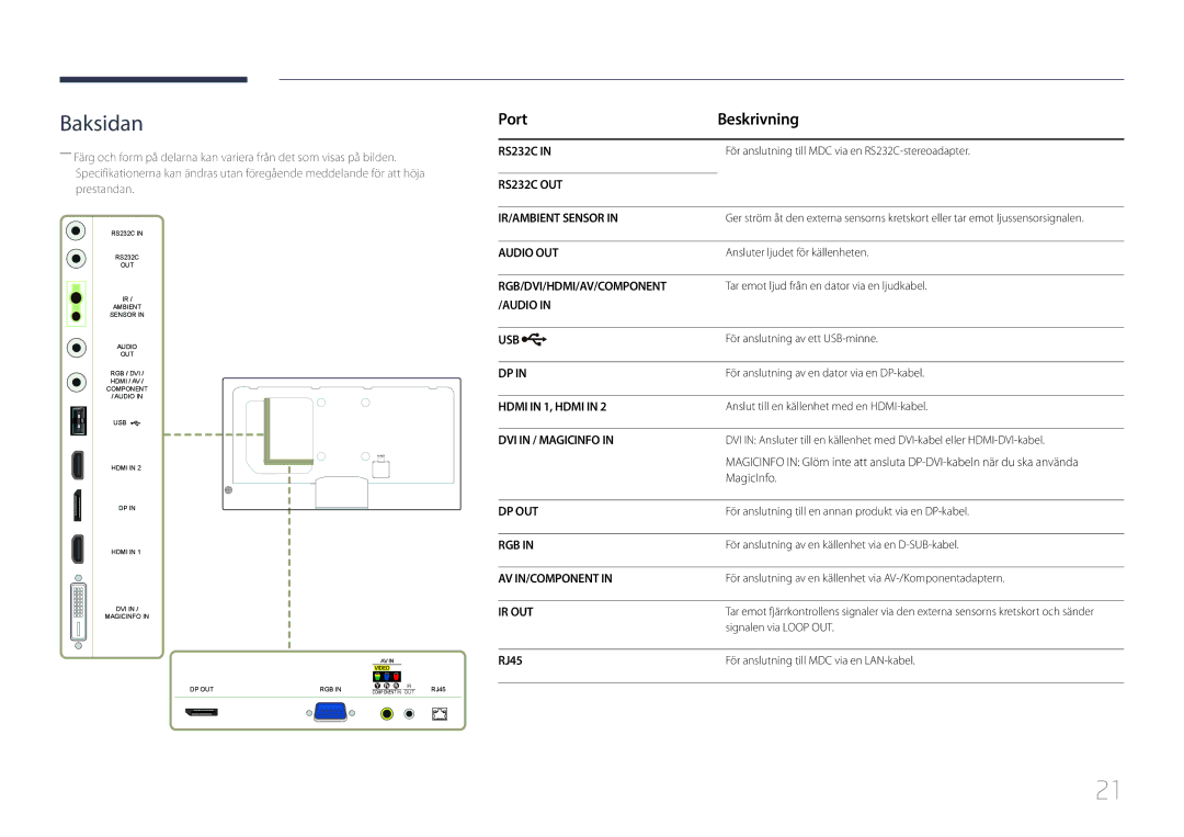 Samsung LH55MECPLGC/EN, LH32MECPLGC/EN, LH46MECPLGC/EN, LH40MECPLGC/EN manual Port Beskrivning, MagicInfo, RJ45 