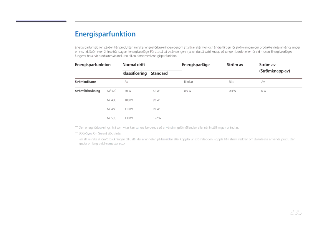 Samsung LH40MECPLGC/EN, LH32MECPLGC/EN, LH55MECPLGC/EN Energisparfunktion, 235, Standard, Strömindikator, Strömförbrukning 