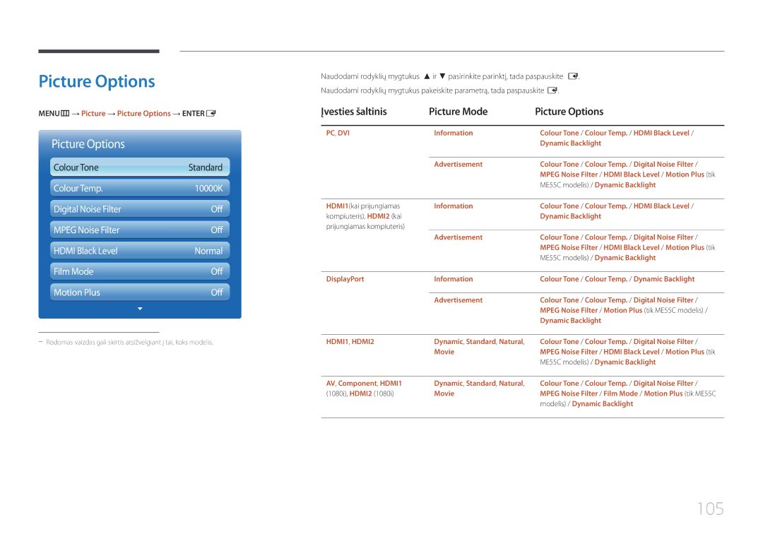 Samsung LH55MECPLGC/EN 105, Įvesties šaltinis Picture Mode Picture Options, MENUm → Picture → Picture Options → Entere 