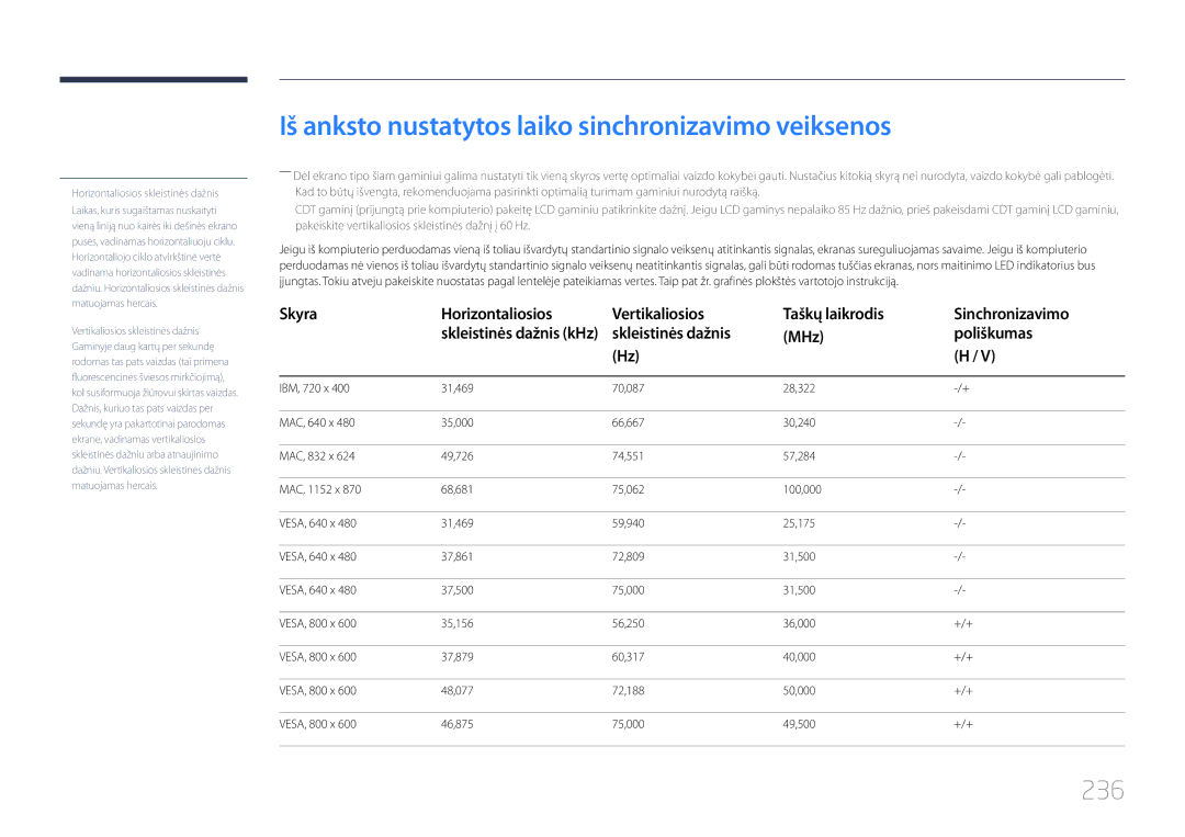 Samsung LH32MECPLGC/EN manual Iš anksto nustatytos laiko sinchronizavimo veiksenos, 236, Skleistinės dažnis MHz Poliškumas 