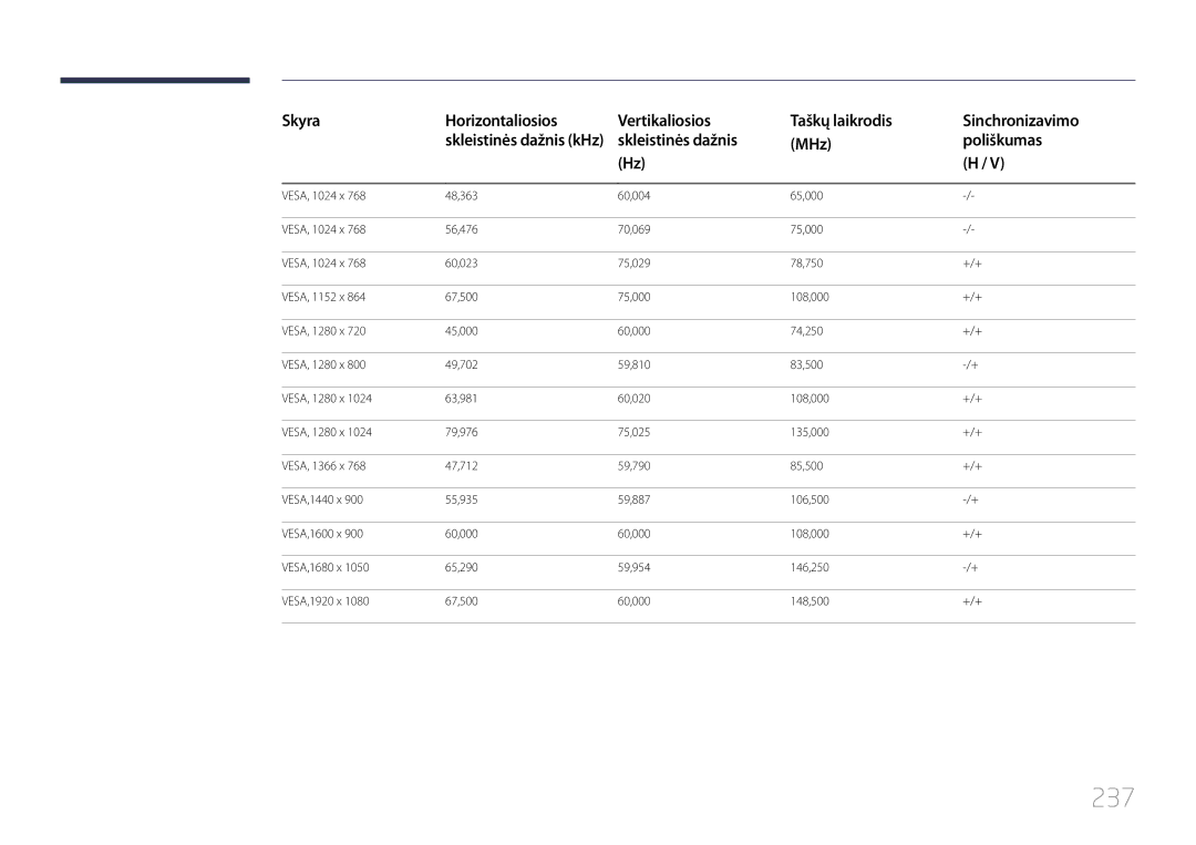 Samsung LH55MECPLGC/EN, LH32MECPLGC/EN, LH46MECPLGC/EN, LH40MECPLGC/EN manual 237 