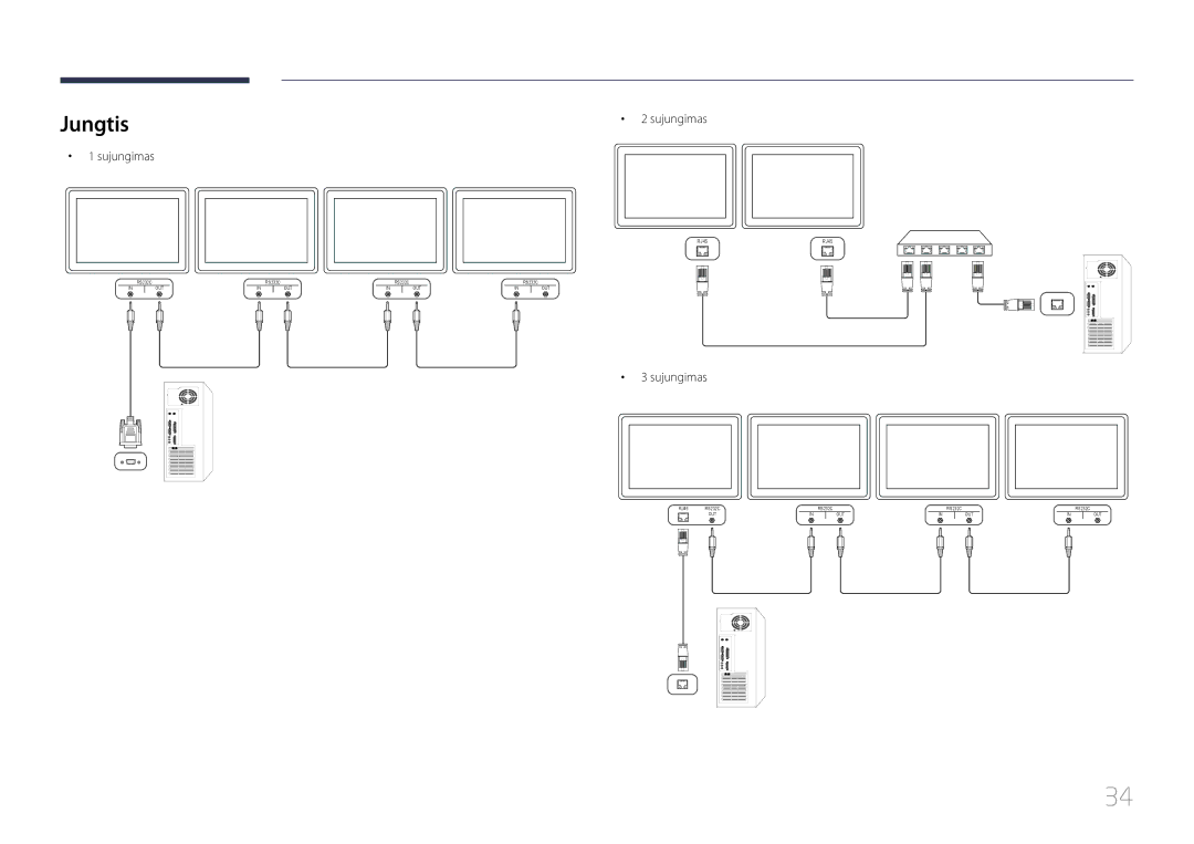 Samsung LH46MECPLGC/EN, LH32MECPLGC/EN, LH55MECPLGC/EN, LH40MECPLGC/EN manual Jungtis, Sujungimas 