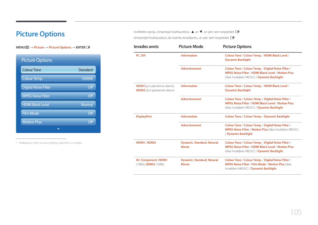 Samsung LH55MECPLGC/EN, LH32MECPLGC/EN, LH46MECPLGC/EN 105, Ievades avots Picture Mode Picture Options, Colour Tone 