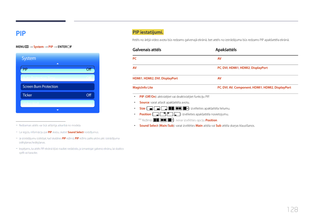 Samsung LH32MECPLGC/EN, LH55MECPLGC/EN, LH46MECPLGC/EN, LH40MECPLGC/EN 128, PIP iestatījumi, Galvenais attēls Apakšattēls 