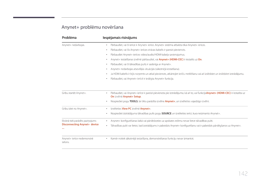 Samsung LH46MECPLGC/EN manual 142, Problēma Iespējamais risinājums, On izvēlnē Anynet+ Setup, Disconnecting Anynet+ device 