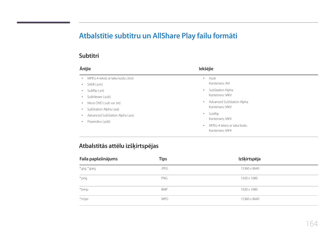 Samsung LH32MECPLGC/EN, LH55MECPLGC/EN, LH46MECPLGC/EN Atbalstītie subtitru un AllShare Play failu formāti, 164, Subtitri 