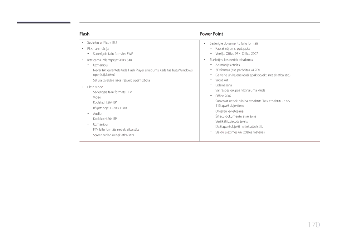 Samsung LH46MECPLGC/EN, LH32MECPLGC/EN, LH55MECPLGC/EN, LH40MECPLGC/EN manual 170, Flash, Versija Office 97 ~ Office 