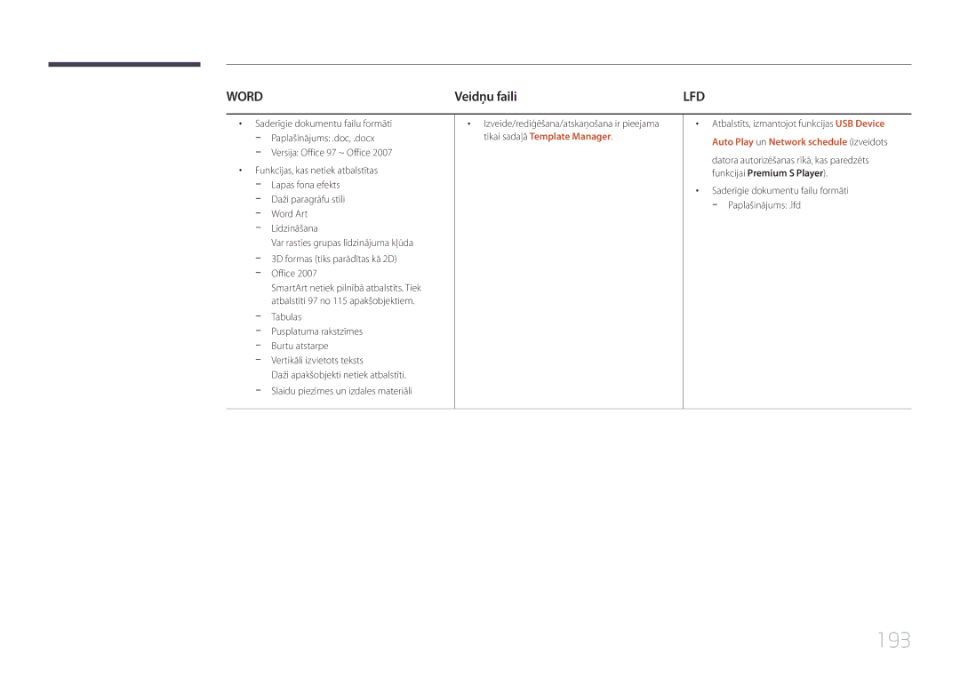 Samsung LH55MECPLGC/EN manual 193, Veidņu faili, Izveide/rediģēšana/atskaņošana ir pieejama, Tikai sadaļā Template Manager 