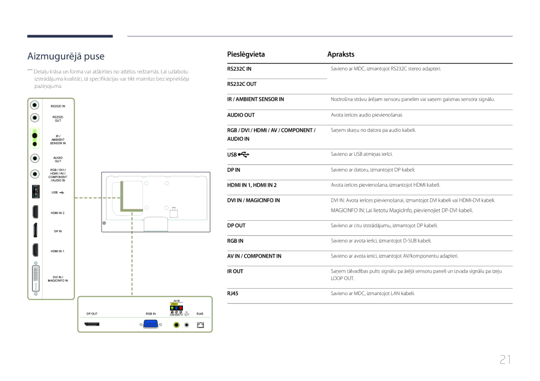 Samsung LH55MECPLGC/EN, LH32MECPLGC/EN, LH46MECPLGC/EN, LH40MECPLGC/EN manual Pieslēgvieta Apraksts, RJ45 