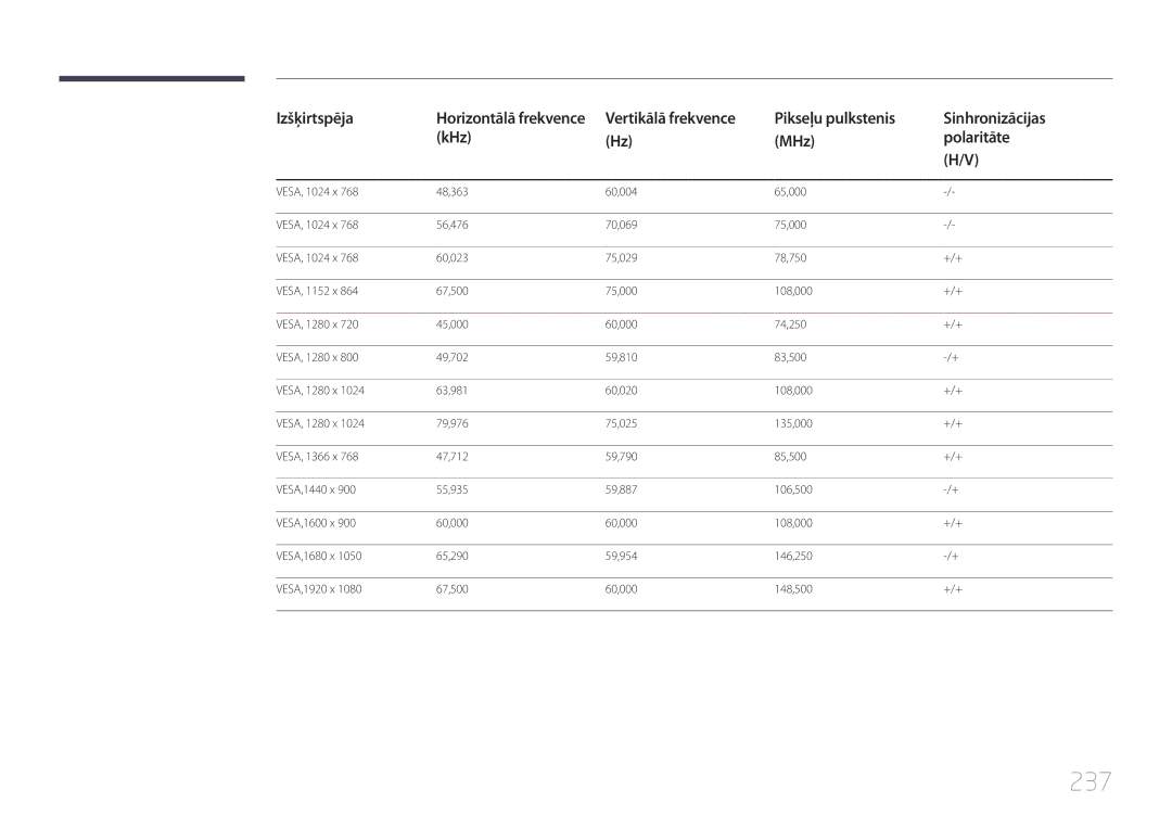 Samsung LH55MECPLGC/EN, LH32MECPLGC/EN, LH46MECPLGC/EN, LH40MECPLGC/EN manual 237 